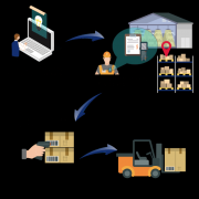  防伪防窜货一体化