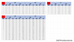  好房热搜新华星耀
