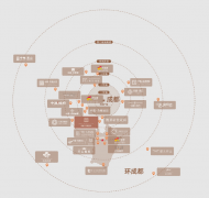 成都新房大悦时代
